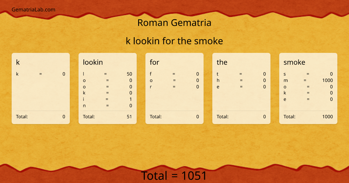 k lookin for the smoke in roman Gematria